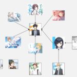 【千歳くんはラムネ瓶のなか】相関図まとめ！誰エンド？千歳とヒロインズの関係性について解説！